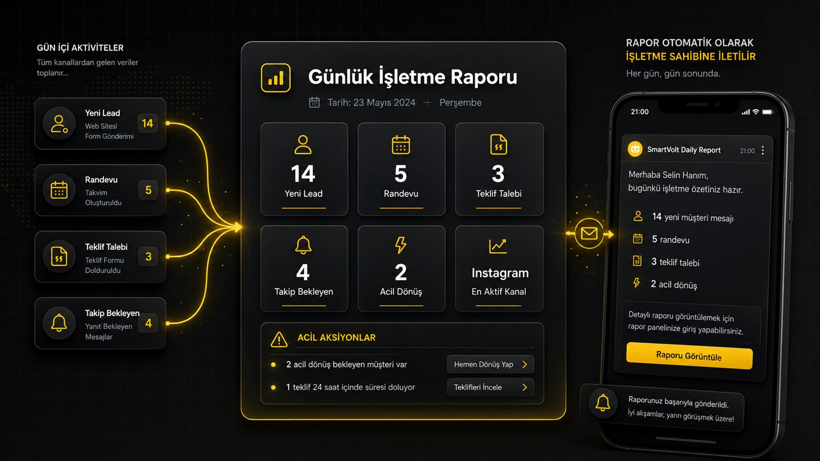 Günlük İşletme Raporu Otomasyonu görseli
