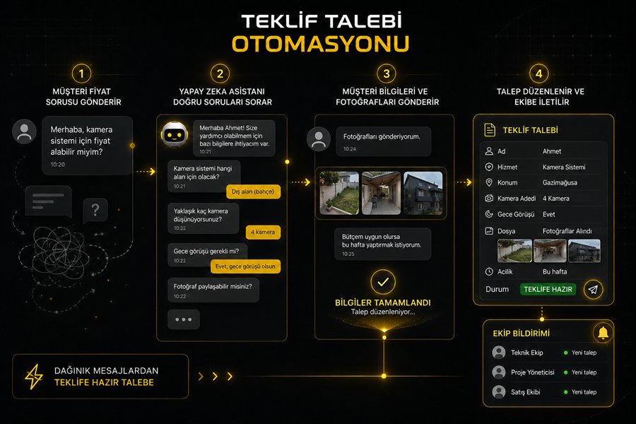 Teklif Talebi Otomasyonu