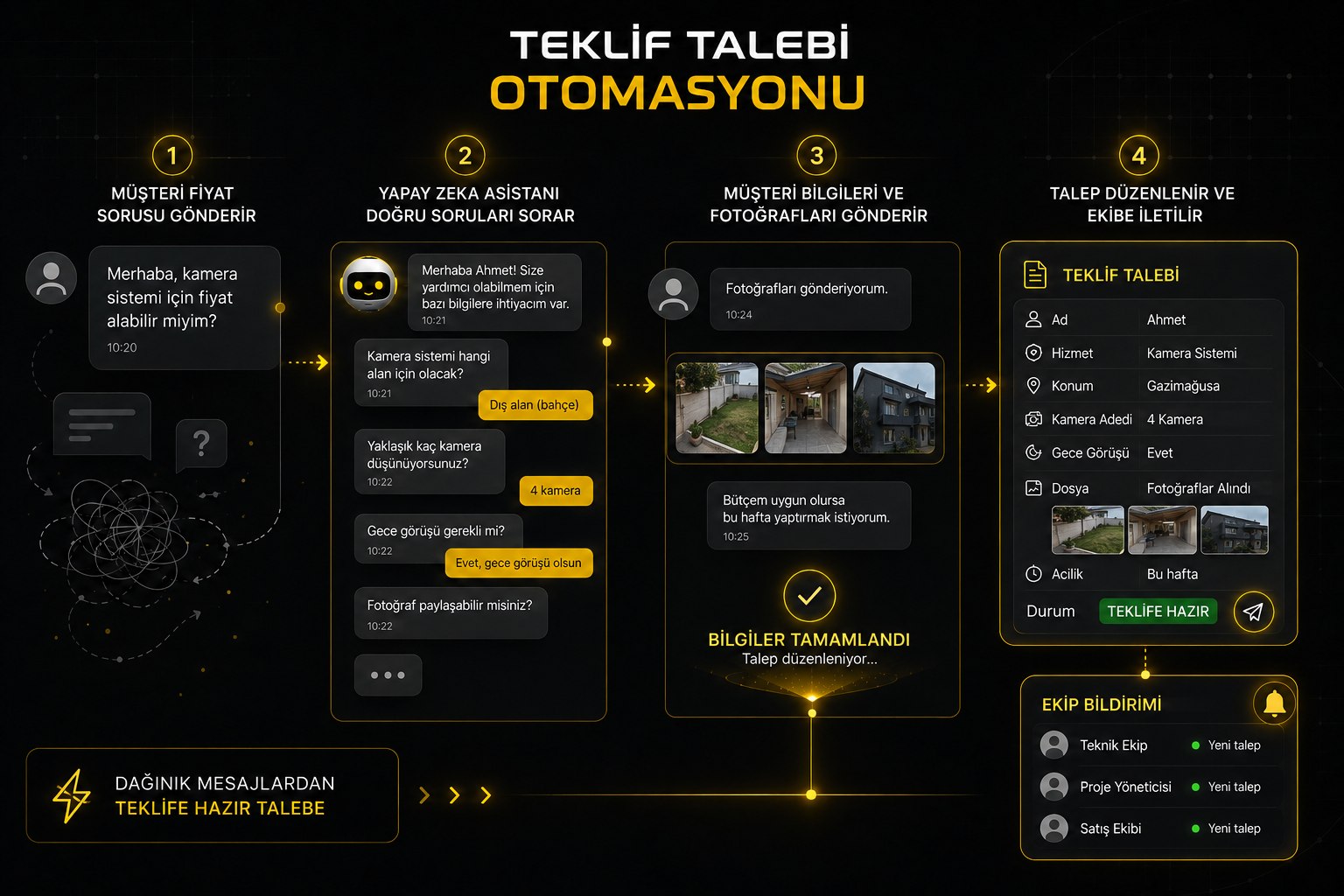 Teklif Talebi Otomasyonu görseli